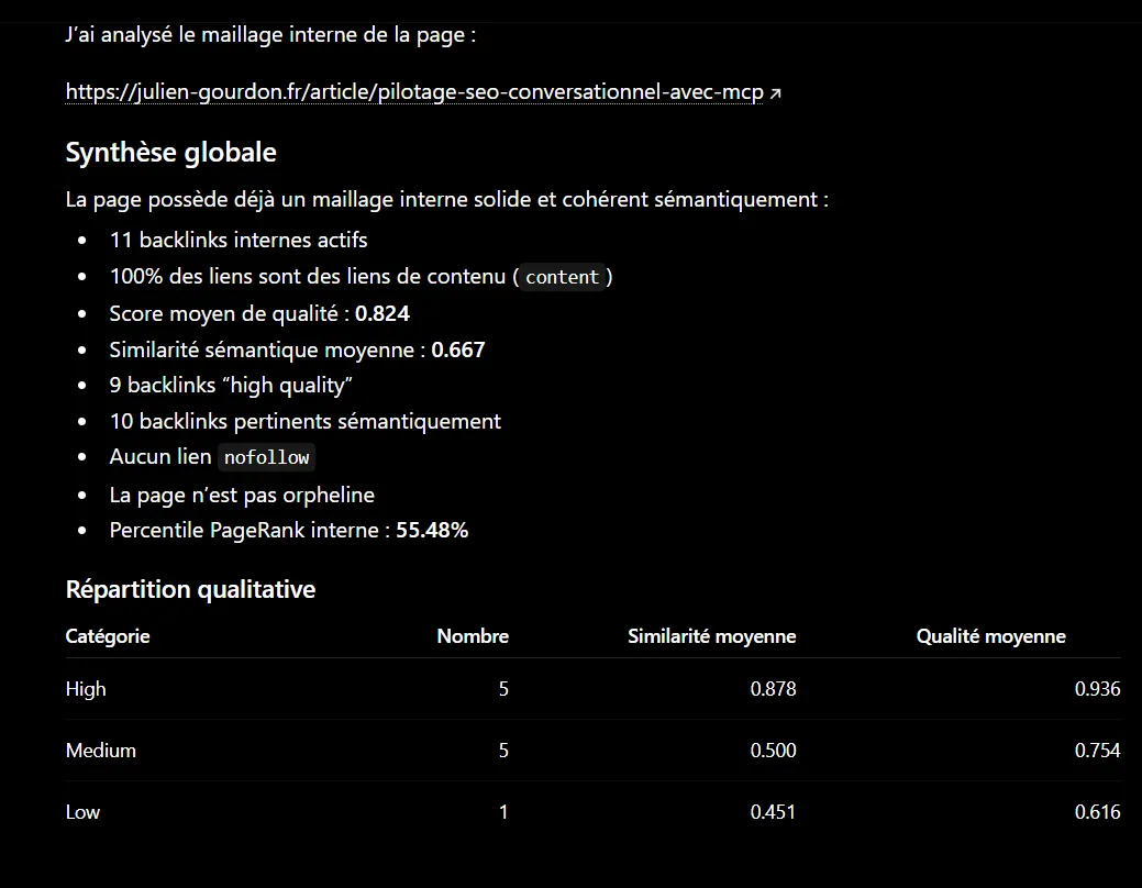 Résultat d'une analyse du maillage interne d'un article de mon site directement dans ChatGPT grâce au MCP Supabase