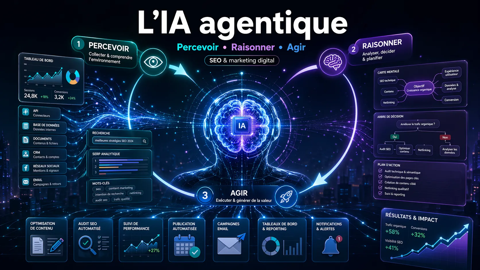 Illustration d'une IA agentique orchestrant des actions autonomes