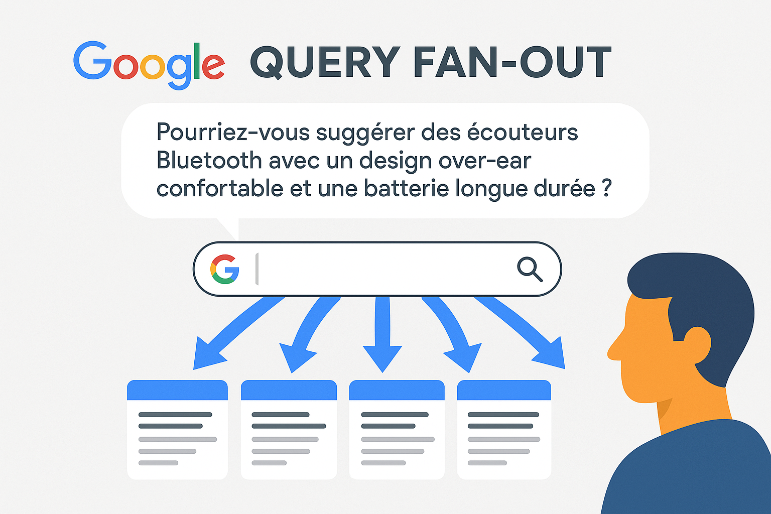 Illustration d'un process de répartition des résultats