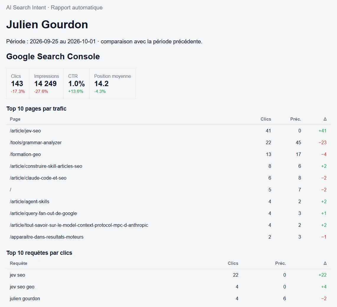 Aperçu du rapport automatisé de l'outil AI Search Intent